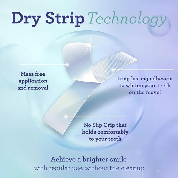 GuruNanda Teeth Whitening Strips - 7-Day Treatment with Non-Slip, Dry Strip Technology - Whitening Designed with Care for a Brighter Smile