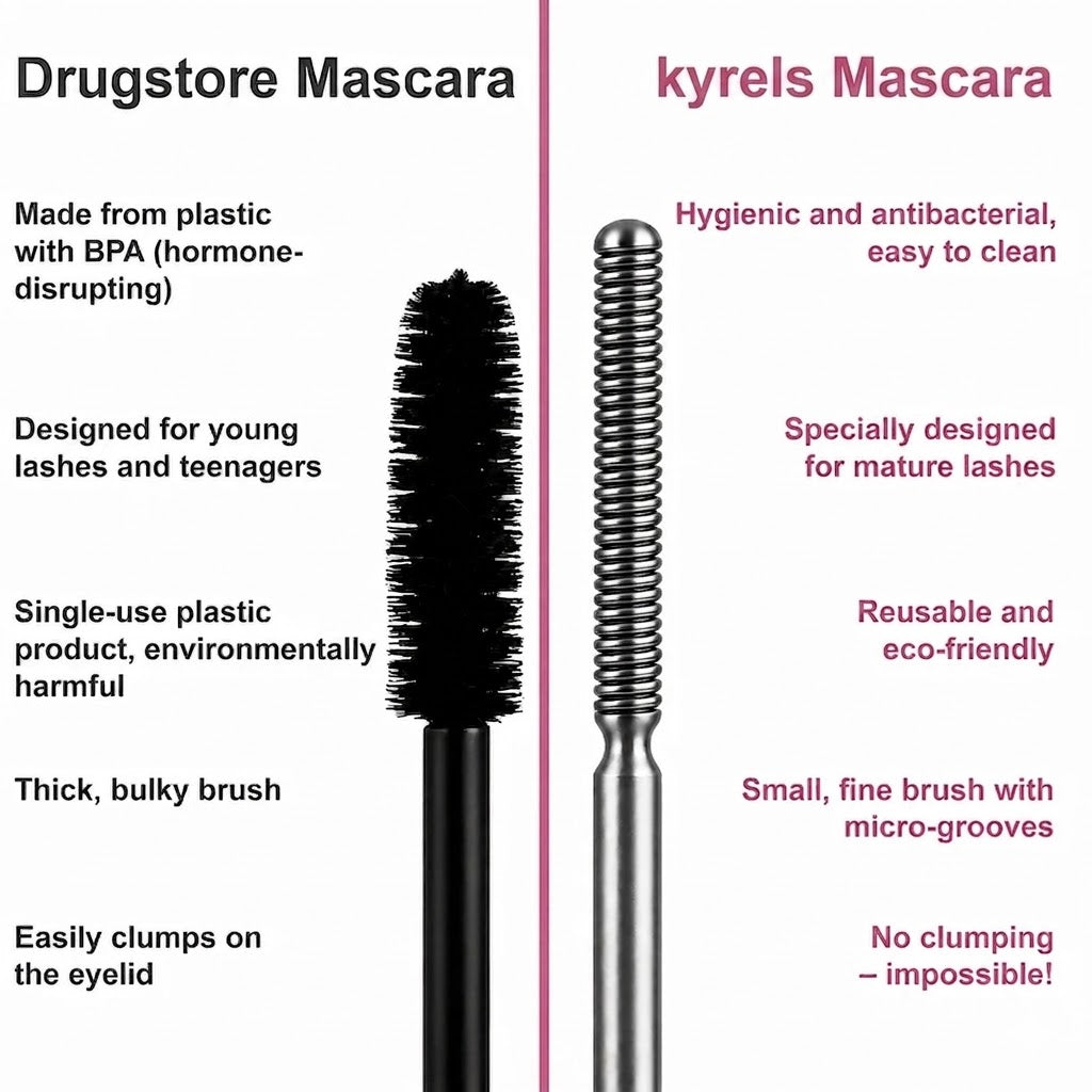 Kyrels® Waterproof Fibre Mascara💧 – Volume & Length without Clumping for Dramatic Moments